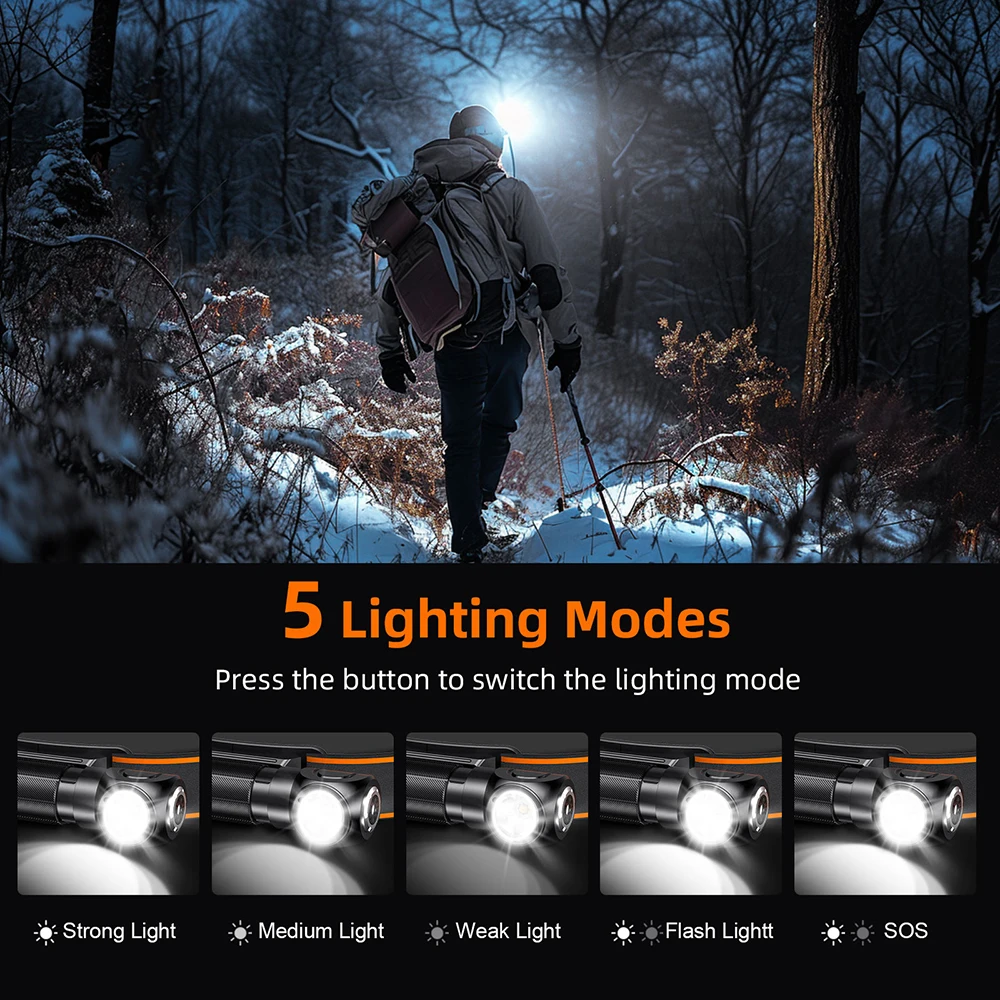 2024 NEW SUPERFIRE TH04 Powerful Portable Head Flashlight USB-C Rechargeable LED Headlamp EDC Magnetic Headlight for Fishing