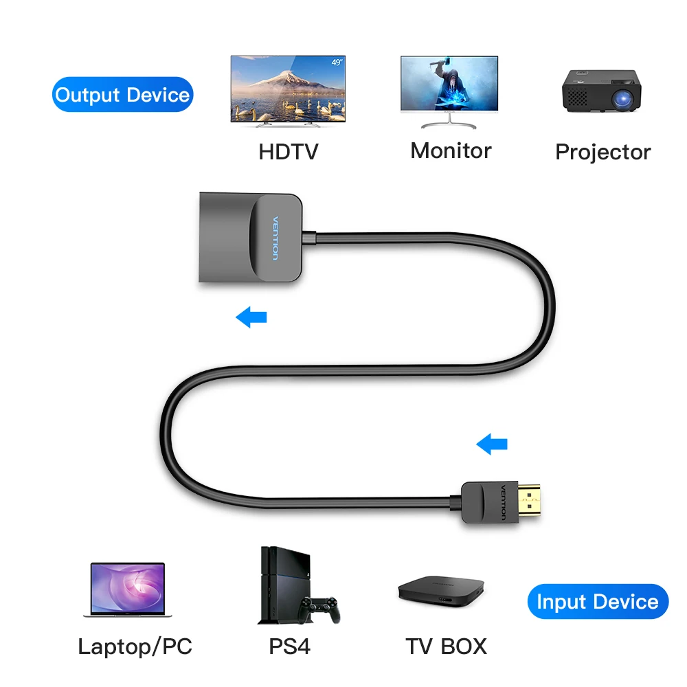 Vention HDMI to VGA Adapter Converter Cable Analog Video Audio with micro USBaux interface for Xbox 360 PS4 PC Laptop TVBox hot