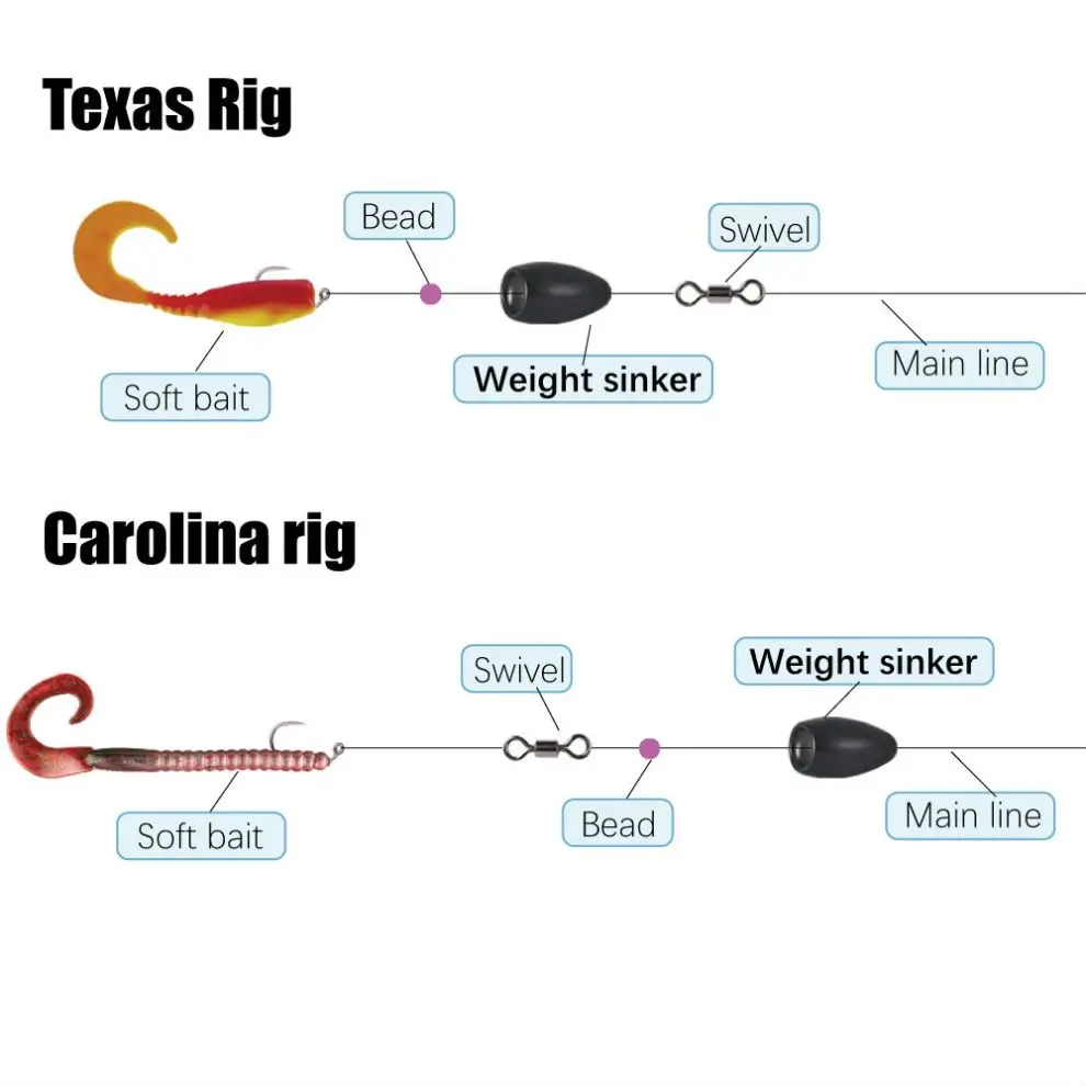 Tinh Hoa TG Thun Chì Lưới 1.8G-63G Thả Bắn Trọng Lượng Texas / Carolina Giàn Khoan Viên Đạn Câu Cá Bass Phao Chìm dụ Accessorys Không Chì