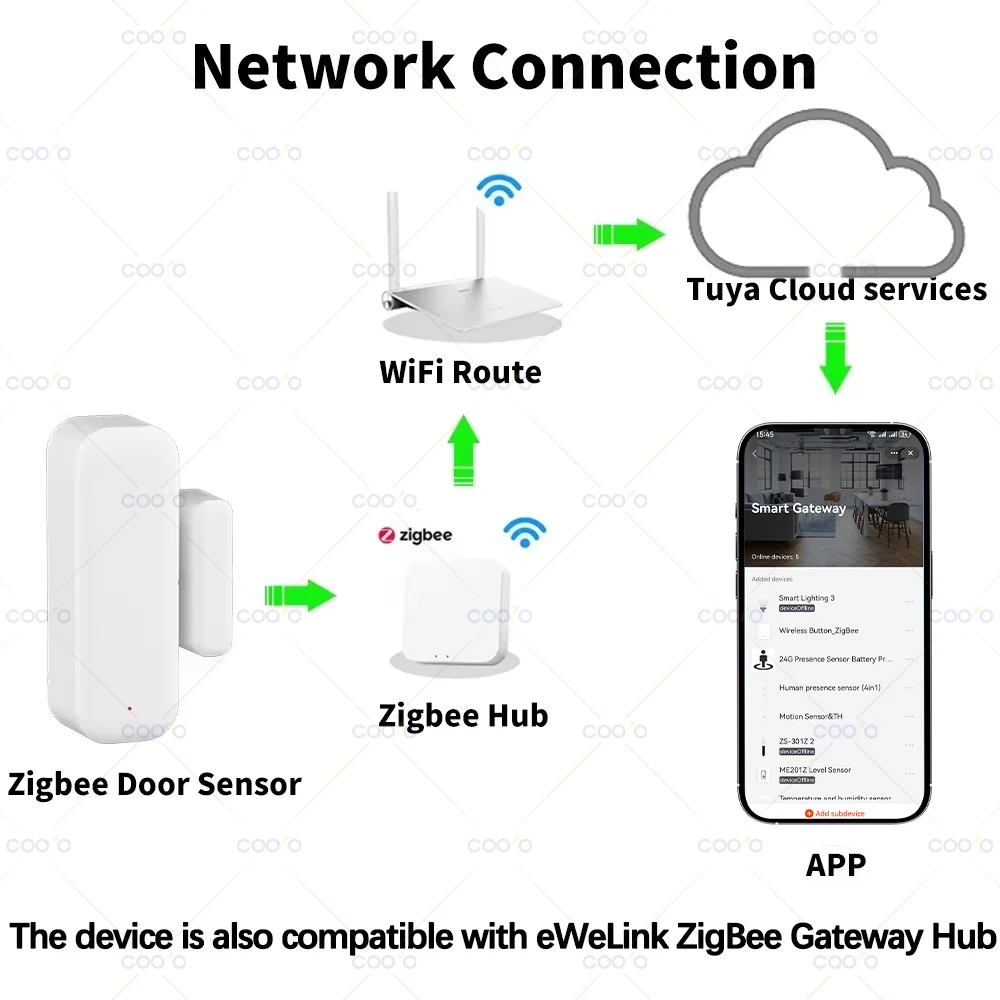 Tuya Zigbee 3.0 Door Window Sensor Smart Security Alarm Open Closed Detectors Home Anti-theft Door Contact Sensor App Control