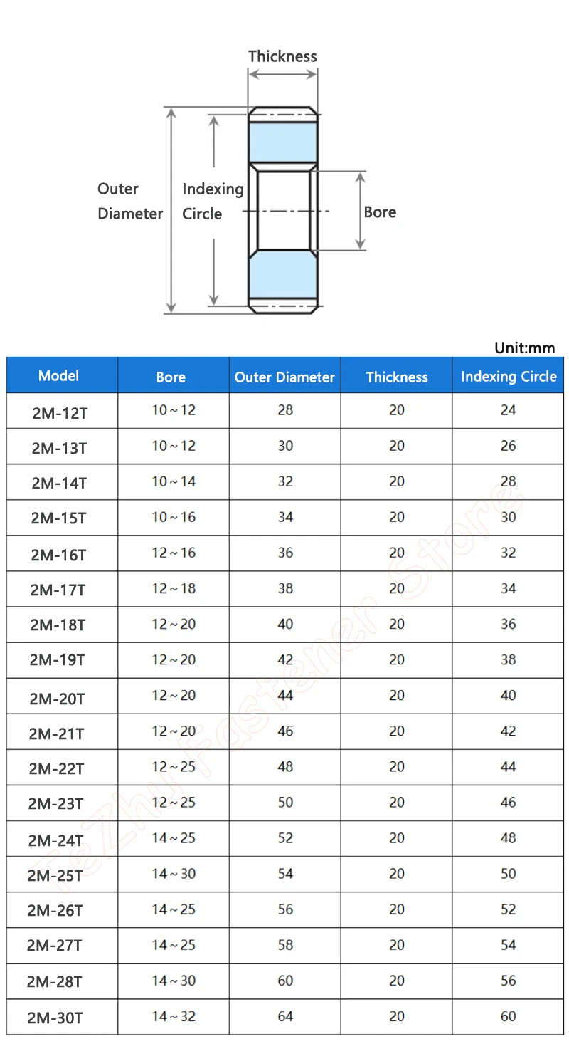 1pc 22T-30T 2M Spur Gear 45# Steel 22 23 24 25 26 27 28 30 Teeth Drive Flat Gear Keyway Bore 12/14/15/16/17/18/19/20/22/24-32mm