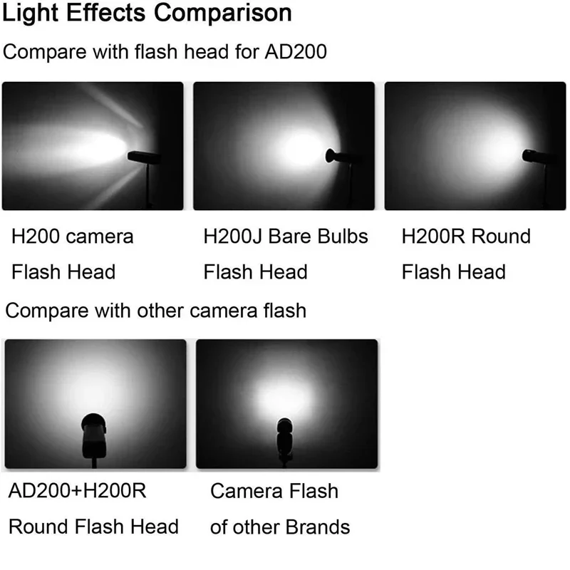 

Ring Flash Head with Modeling Lamp Spiral Flash Tube for Natural and Soft Light