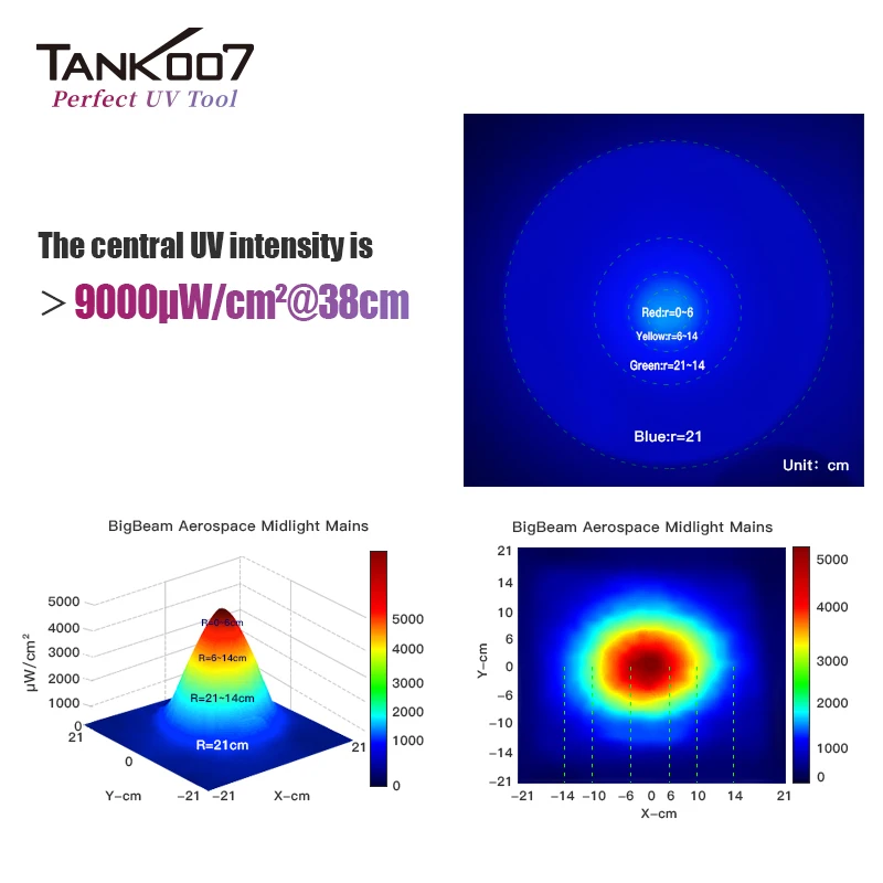 Imagem -04 - Ndt Detectar Inserção em Tubos de Gás Especiais Tubos de Óleo Sistema de Circulação de ar Condicionado Luz Negra Automóveis Uv3656w