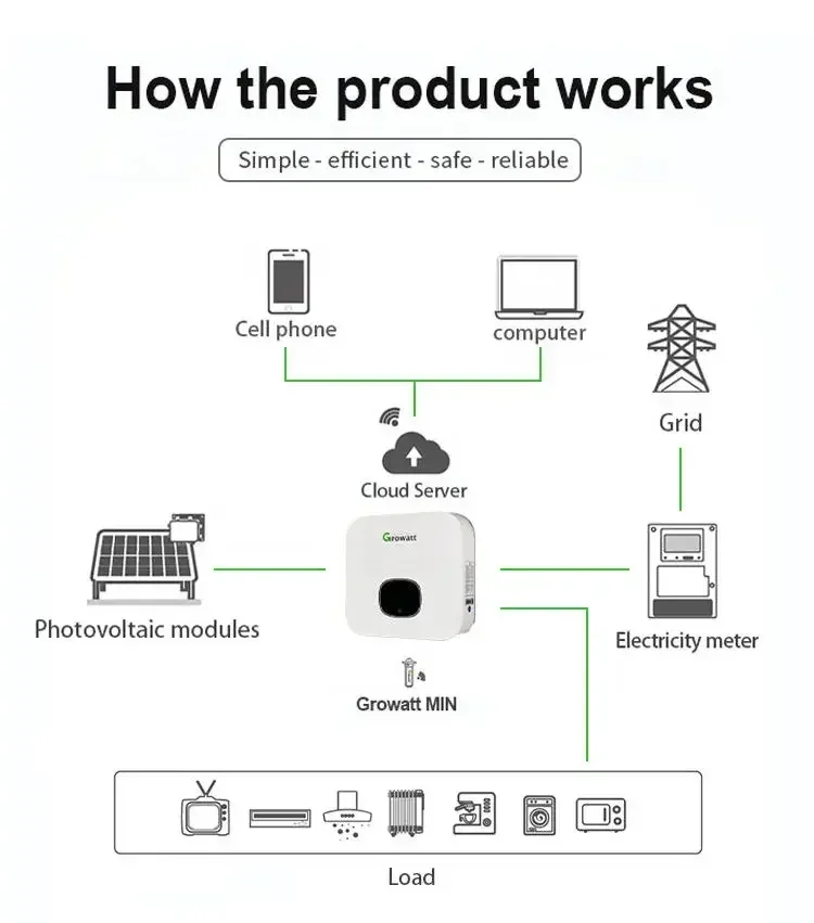 Growatt Solar Inverter Grid Tie On Grid Hybrid Single Phase 220V 3kw 4kw 6Kw 5Kw 8Kw 10Kw Ongrid Inverter