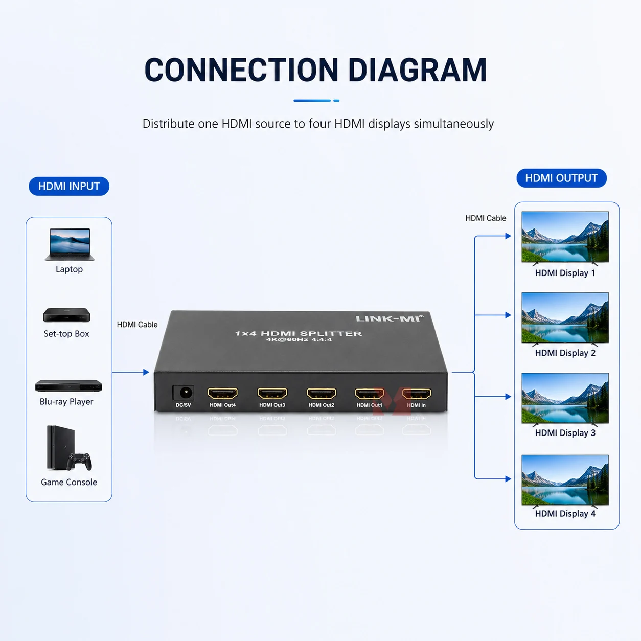 divisor-hdmi-1x8-4k60hz-18g-hdmi-20-distribuidor-hdmi-de-8-puertos-hdcp-22-hdr-3d-edid-audio