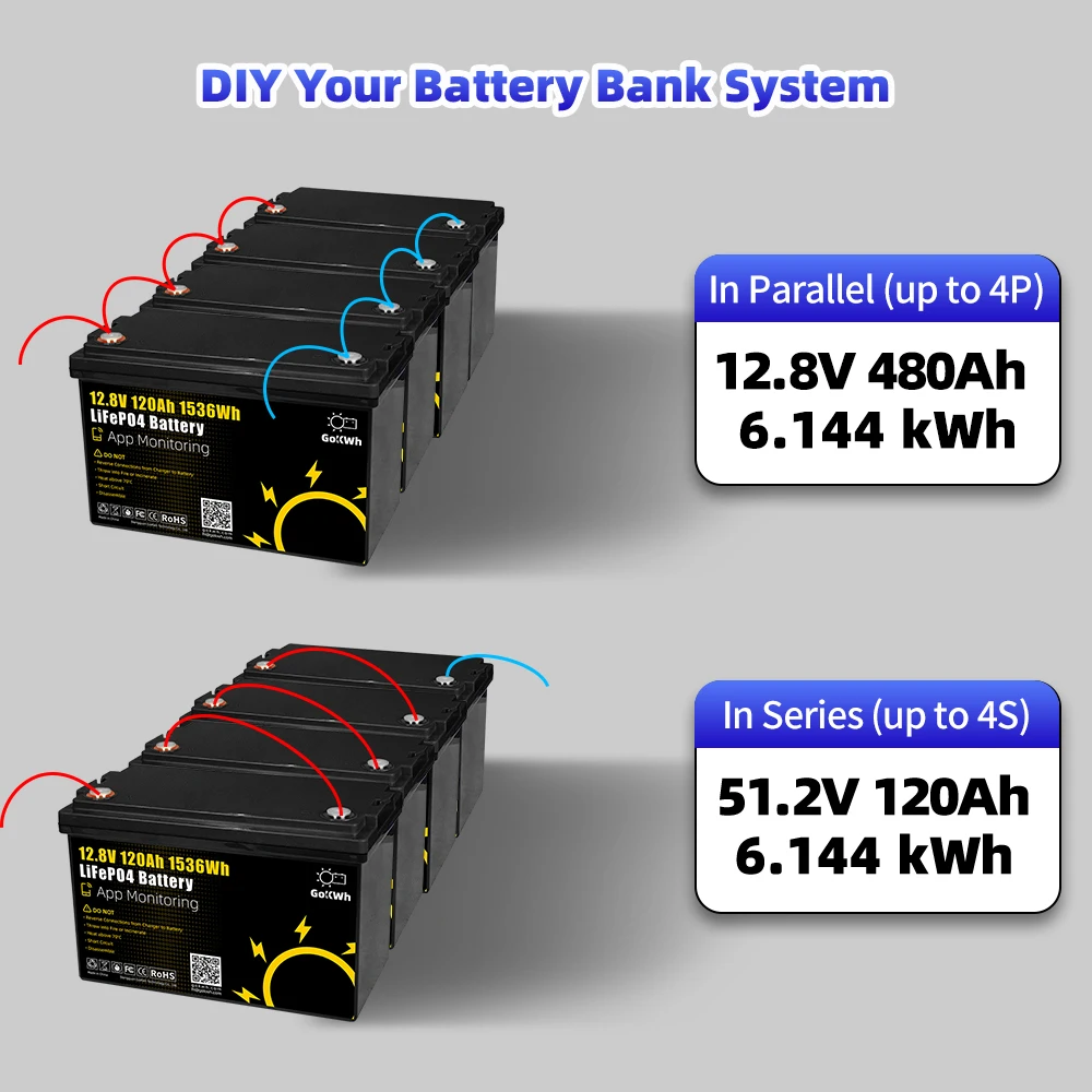 4PCS Lifepo4 Battery Pack 12V 120AH With BMS Support APP Monitoring Grade A 12.8V Lithium Iron Phosphate Rechargeable Cells DIY 48V 120AH 12V 480AH 6000+ Cycles For RV EV Home Energy Storage US Stock