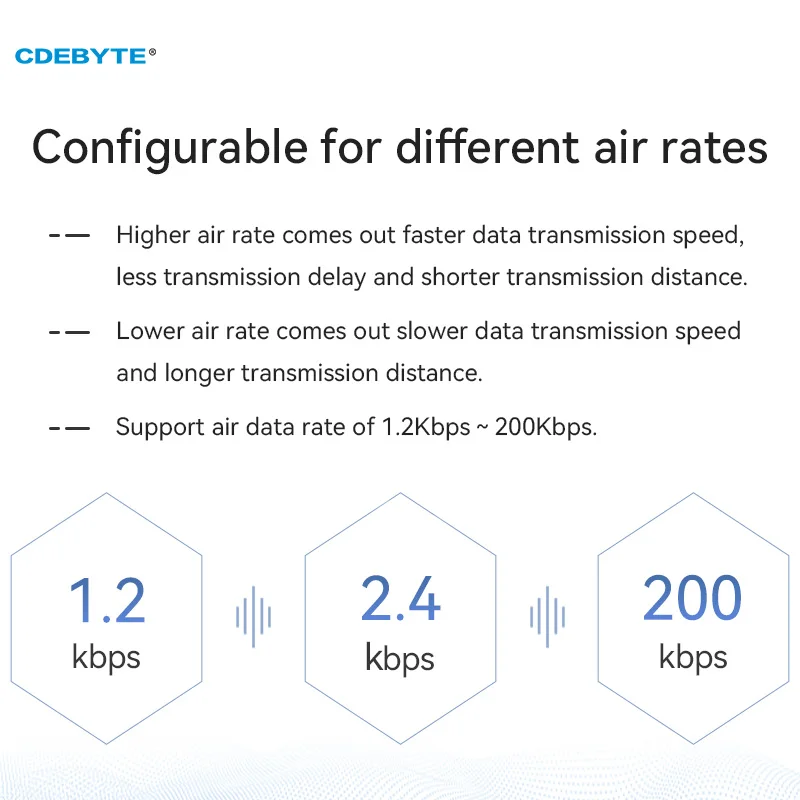 Wireless Module 20dBm 2.5km Long Range E49-900T20S Low Power Consumption IPEX/Stamp Hole Antenna Data Transmission Module