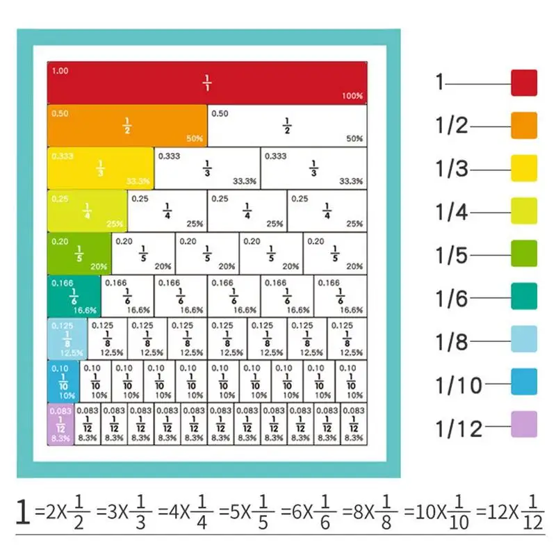 Juguetes de aprendizaje de matemáticas de fracción magnética para niños, juego de libros de fracciones de madera, material didáctico parroquial, juguetes educativos de aprendizaje aritmético