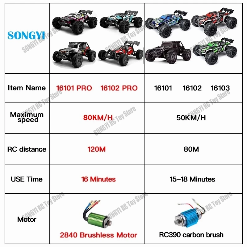 1:16 80 km/h Bezszczotkowe samochody RC Zabawki z napędem na 4 koła z diodą LED do 4x4 Off Road Monster Truck i zdalnie sterowanego samochodu dla