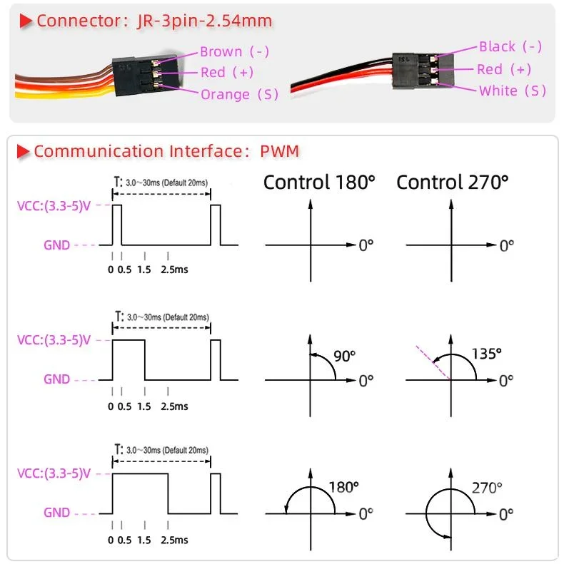 4 pezzi BLS3335 Servo senza spazzole da 35 kg - Custodia completamente in metallo Ingranaggi metallici Sterzo impermeabile per competizioni RC e robot pesanti