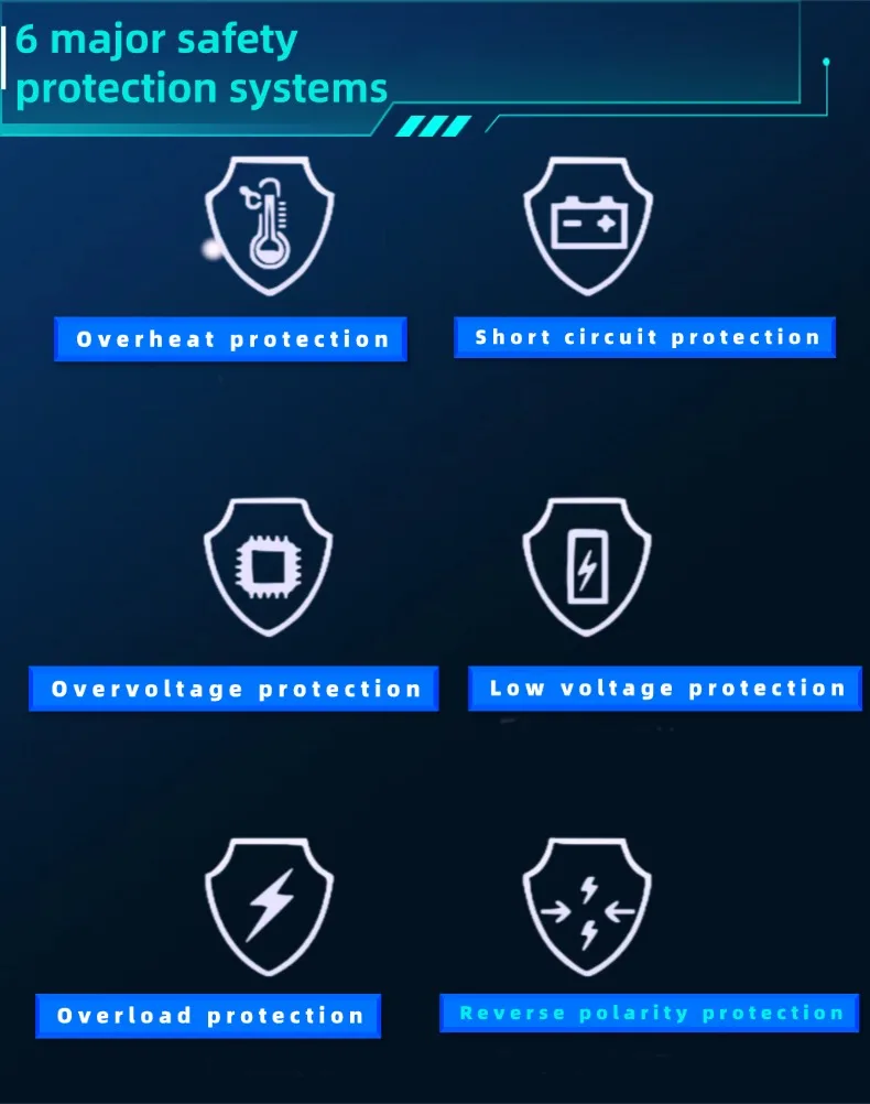 Pure Sine Wave Inverter 12V/24V → 220V 3000-12000W | Wired Remote + LCD Display | RV • Solar • Home Backup