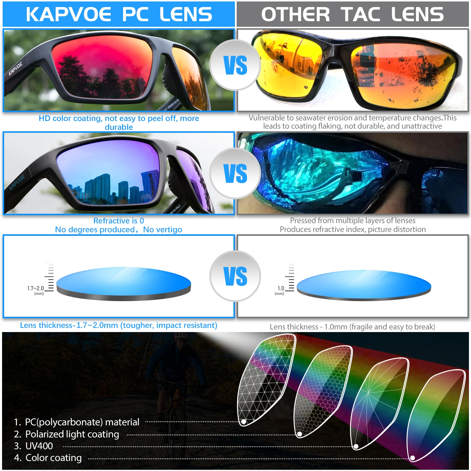 Kapvoe Polarized Cycling Sunglasses Cycling Glasses Man Women UV400 Bike Goggles Rode Fishing Sports Eyewear Outdoor MTB Bicycle