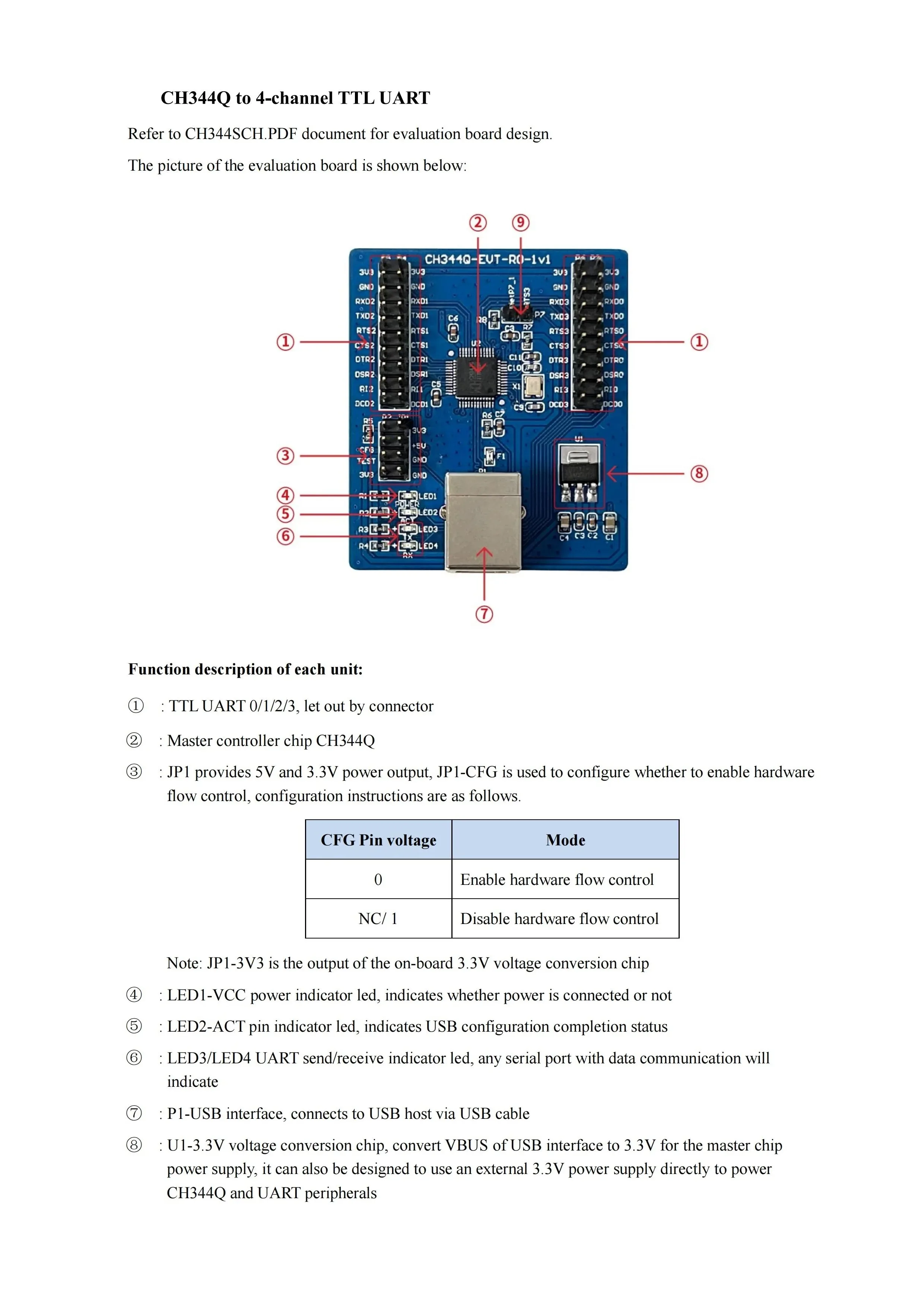 CH344Q Development Board USB to 4 Serial port,USB quad uart,USB2.0 4 UART,high-speed USB4 Serial port,4 RS232 UART,6Mbps