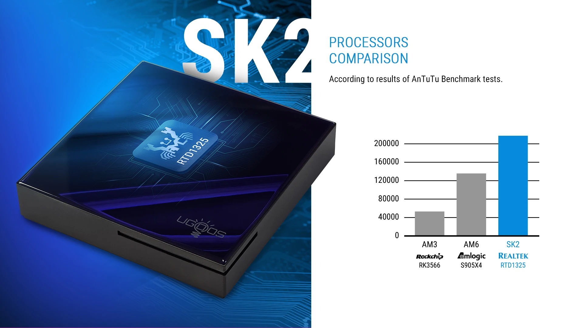 Ugoos SK2 Smart TV Box Realtek RTD1325 ARM Cortex-A55 4GB 32GB Android 12 Wifi6 BT5.2 RJ45 100M 4K HDR reproductor multimedia decodificador