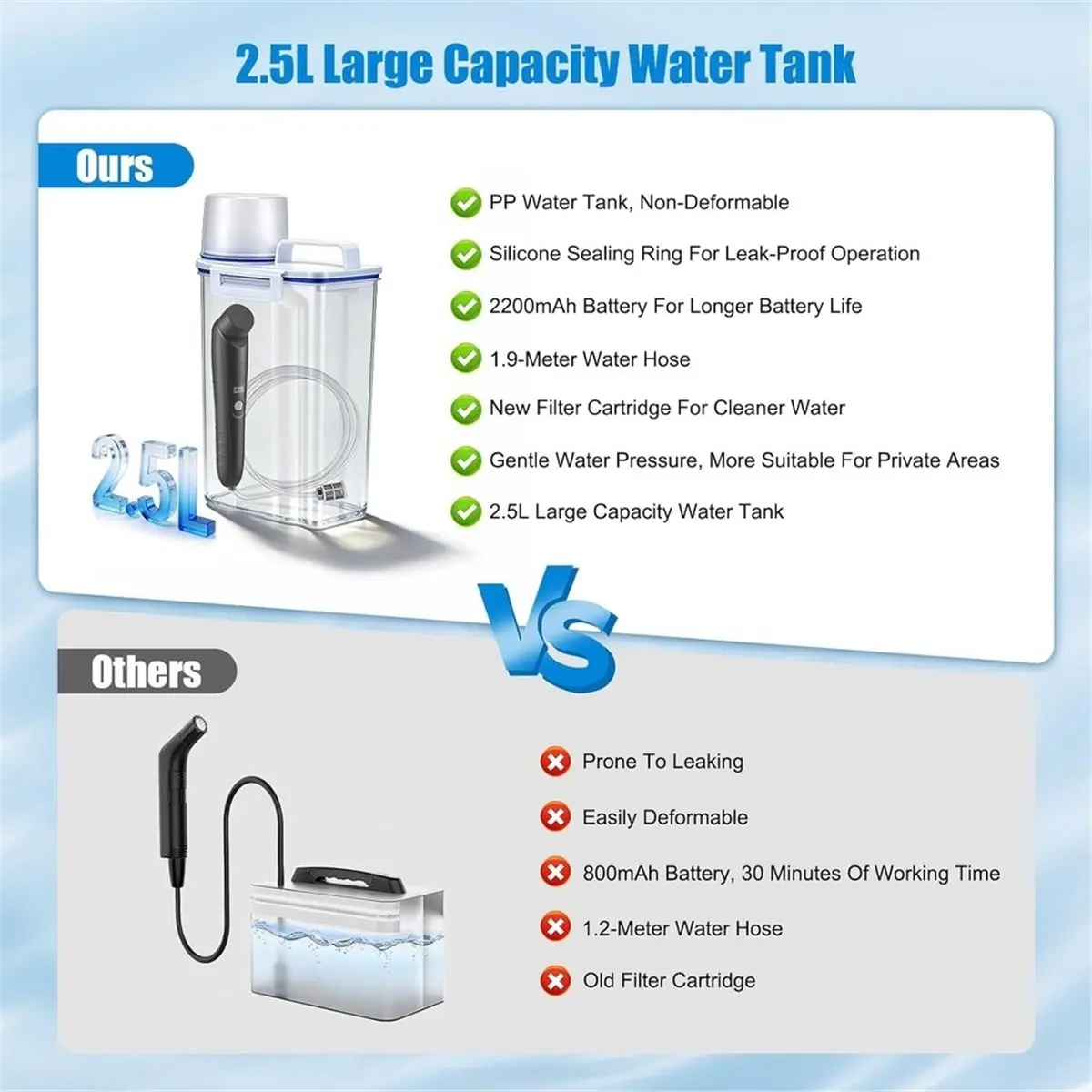 [Vend for]Portable Outdoor Shower,Handheld Electric Shower,USB Charging,Built-in Battery,Compact and Portable