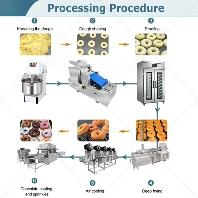 Automatische commerciële gist donut die machine maakt Kleine donutproductielijn