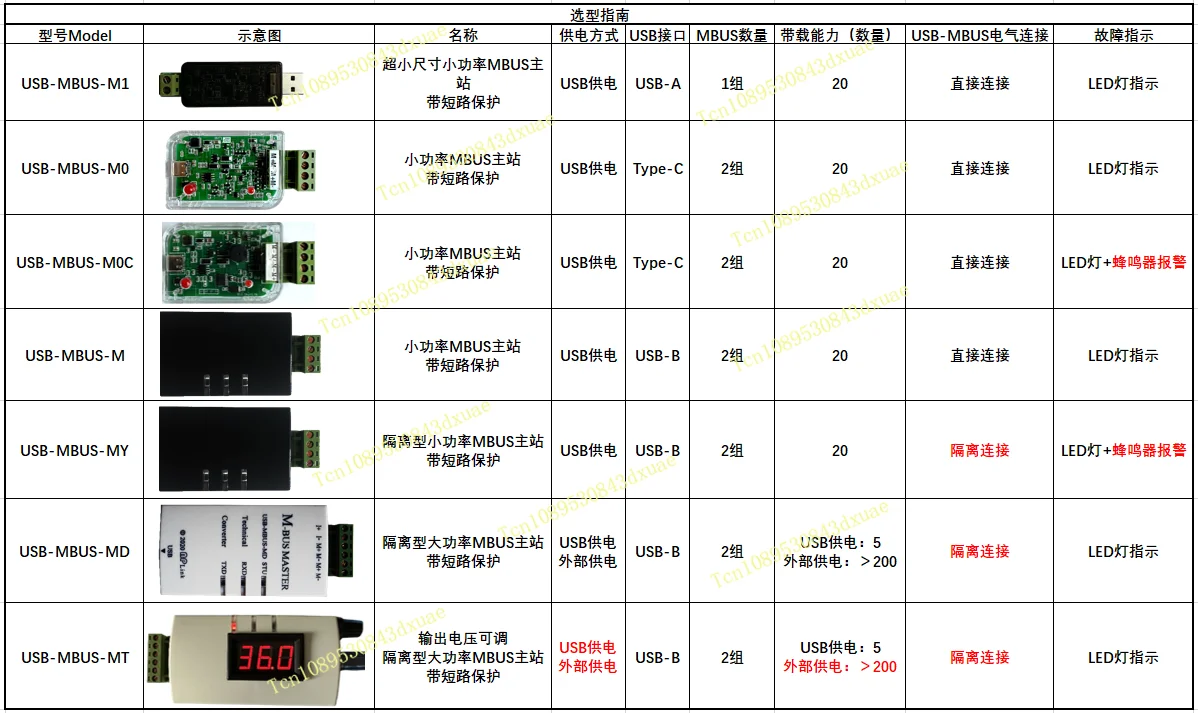 USB إلى MBUS وحدة قراءة العداد الرئيسي تحليلات البيانات الميدانية تصحيح الأخطاء MBUS المضيف ماس كهربائى الحماية الذاتية من الدرجة الصناعية #4