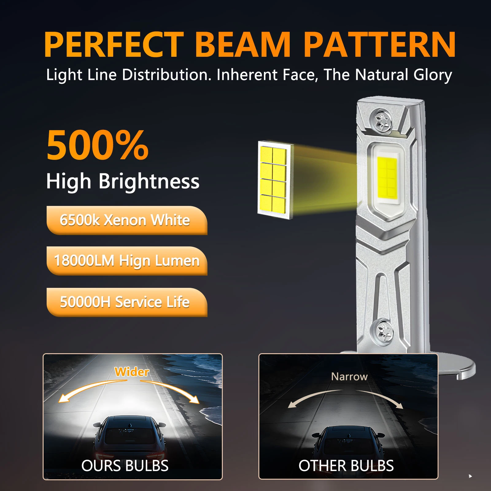 2pcs 180W H1 LED Headlights Bulbs Canbus 1:1 12V 18000LM 6500K Cool White Super Brighter LED H1 Driving Fog Lamps Plug and Play