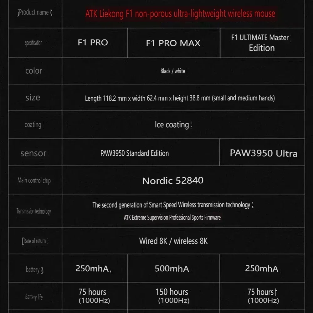 Imagem -05 - Mouse sem Fio para Jogos de Modo Duplo Paw3950 Lightpeso 8k Vatgn k Blazing Sky f1 Pro Apto para Teclado Computador Desktop