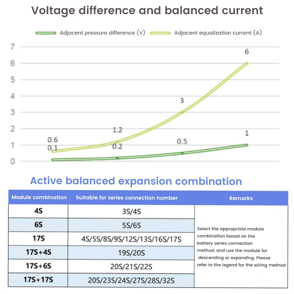 6A Active Balance Board Equalizer Ternary Lithium Li-ion LiFePo4 Balancer 18650 Lithium Battery Pack Energy Transfer 4S 6S 17S