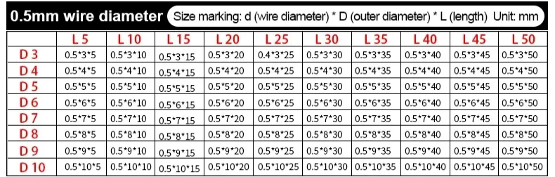 Drahtdurchmesser 4,5 mm, 65Mn Federstahl, Außendurchmesser: 25-48 mm, Länge: 30-150 mm, hohe Elastizität, starke Druckkompressionsfeder – Detail 17
