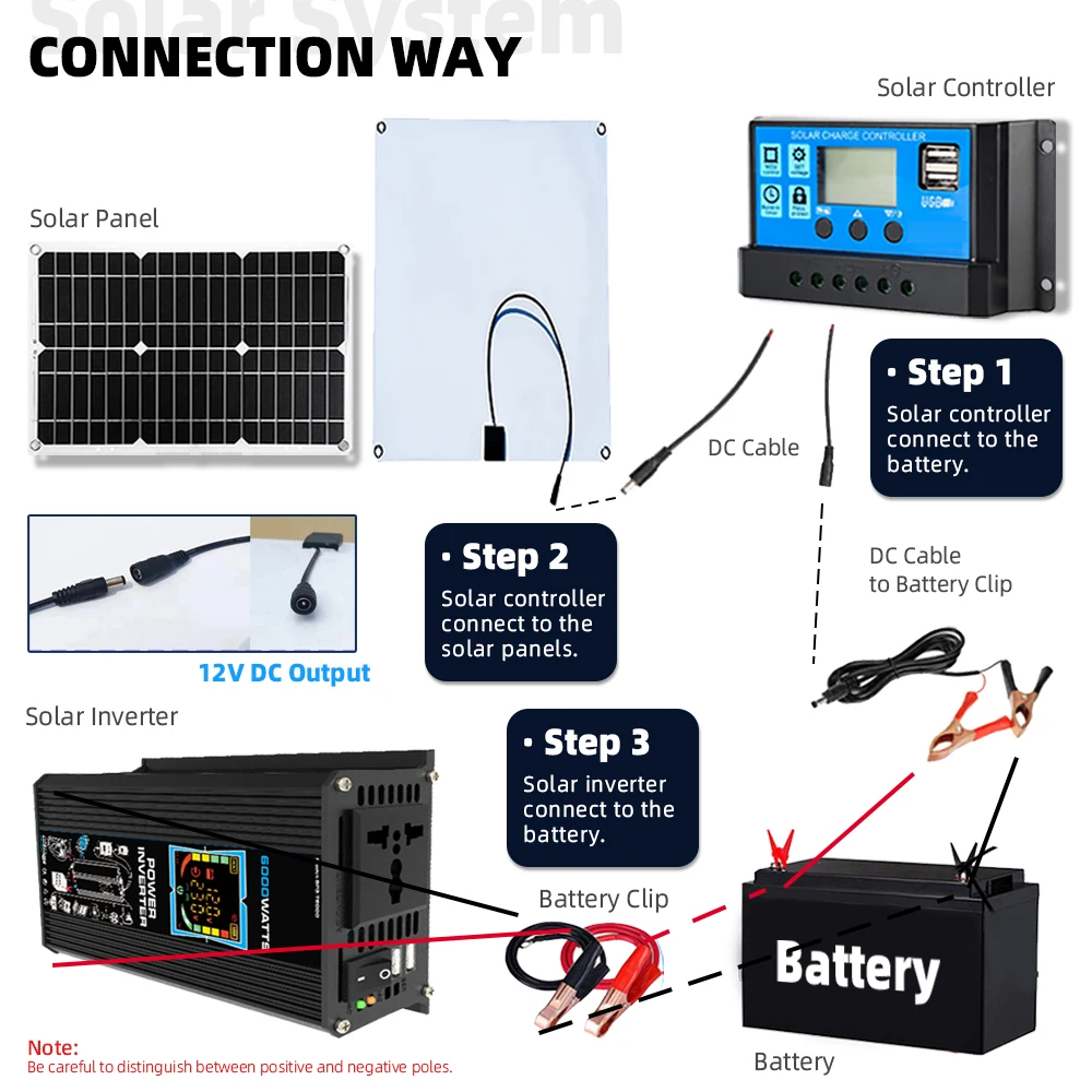 Kit de sistema inversor de 6000W, Panel Solar de 300W, 18V, cargador portátil para exteriores, fuente de alimentación, controlador de energía Solar