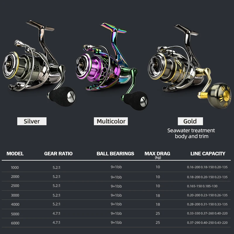 MEREDITH NEW ECGO Multicolor Alloy Metal Body Spinning Fishing Reel 25KG Max Carbon Washer Drag 9+1BB Saltwater Fishing Tackle