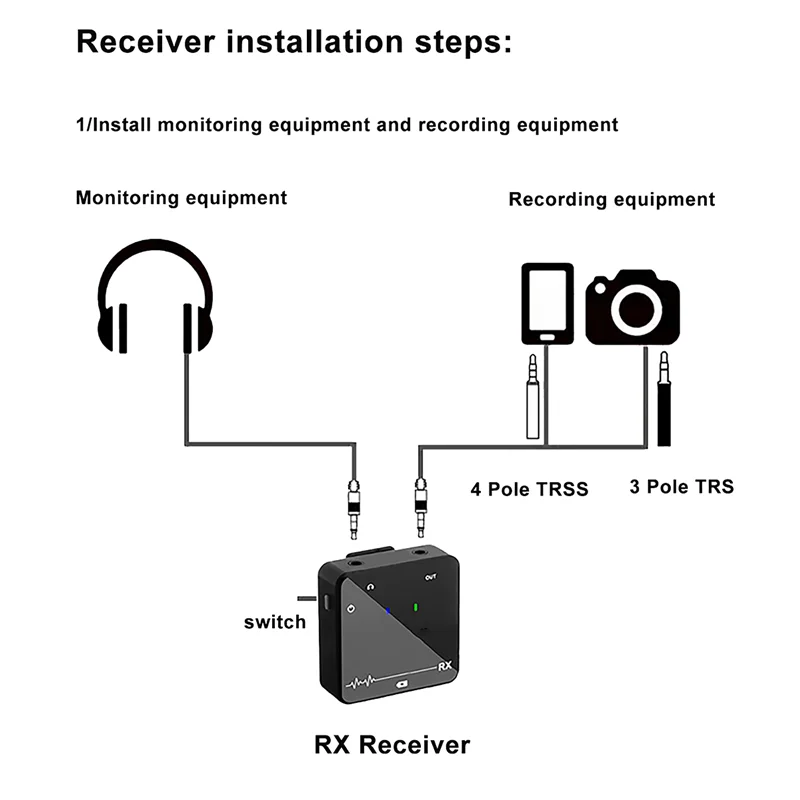 Top-Rated Wireless Lavalier Microphone Monitor System