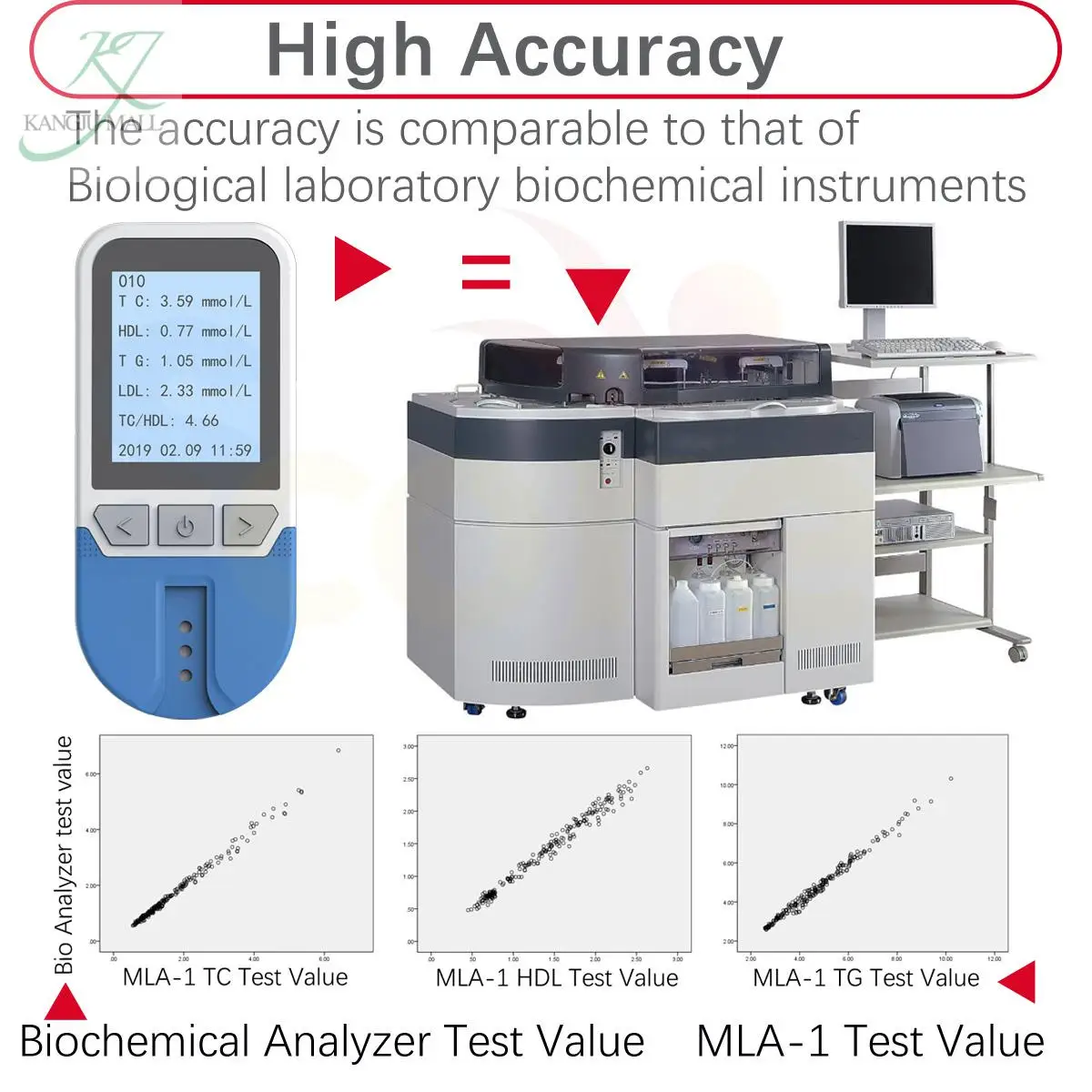 4in1 Lipid Analyzertc&hdl&tg&ldl Only Meter