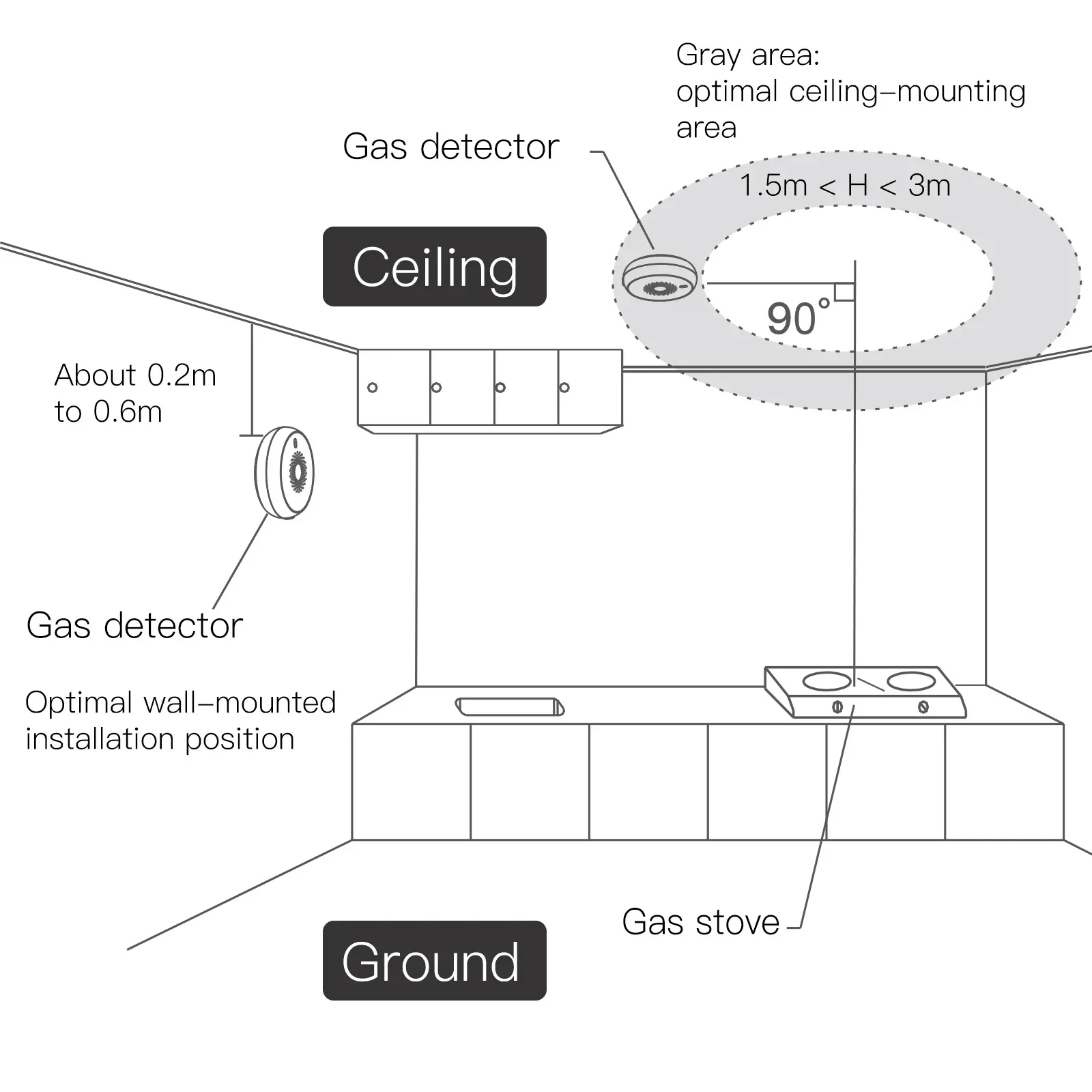 Detector inteligente de fugas de Gas ZigBee, Sensor de Combustible, sistema de alarma de seguridad para el hogar, Control remoto por aplicación Tuya Smart Life