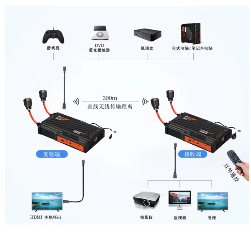 2025 hot sale Long Range 300M/990ft Video Extender Kit Lollipop Antenna for DSLR PS4 to Projector PC Wireless Transmitter