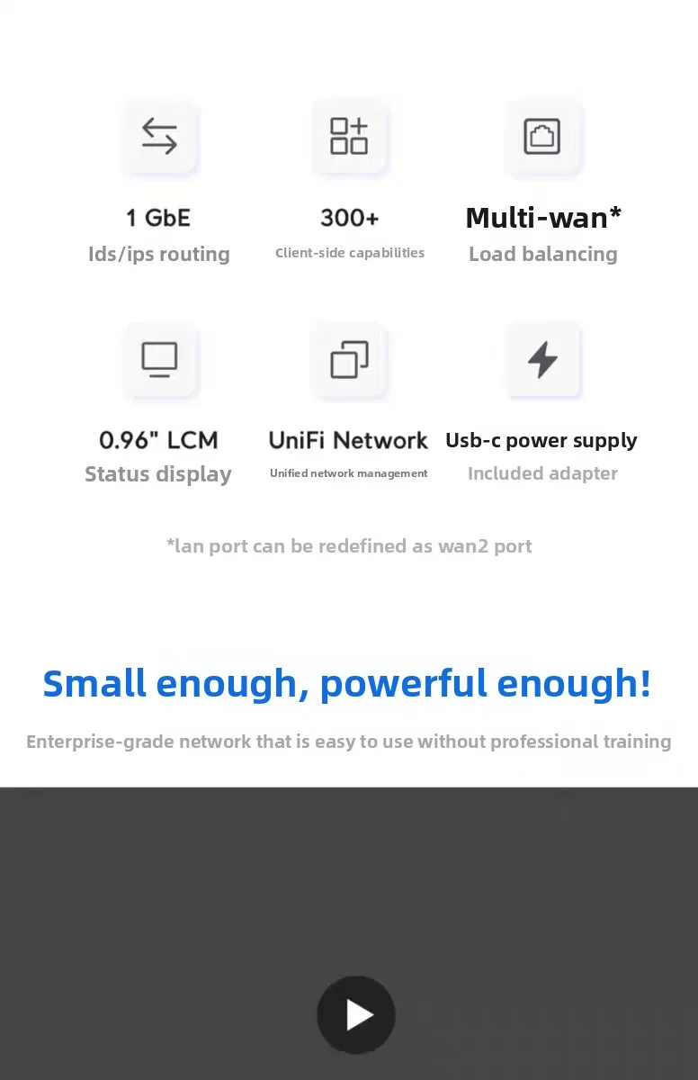 UCG-Ultra/Fiber UXG-Max Desktop 2.5G Cloud Gateway Router (UniFi UBNT)