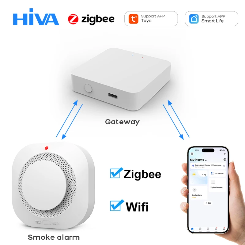 

Tuya WiFi ZigBee Smart Smoke Detector Sensor Home Security Fire Protection Smoke Alarm For Security System Via Smart Life APP