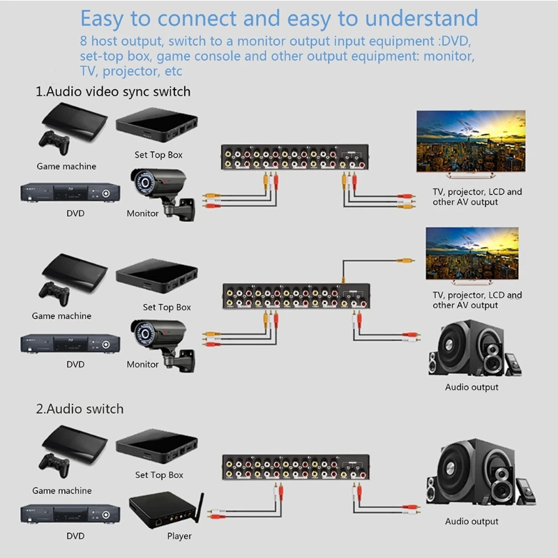 8-Way AV Switch RCA Switcher 8 in 1 out Composite Video L/R Selector Box for DVD Drop Ship