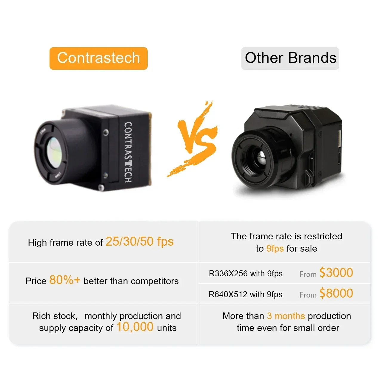 2026 Lightweight 1280x1024 30Hz High Resolution Thermal Infrared LWIR Camera Module Contrastech available