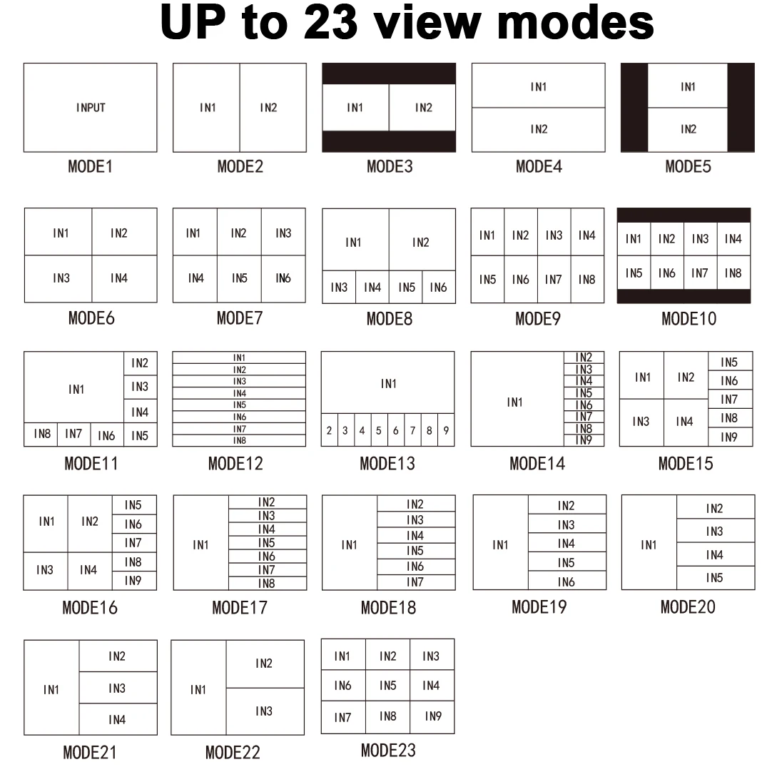 4K 60hz 9x1 HDMI Multiviewer with PIP 9 in 1 Out Seamless Switch 9 Channel Video Multi-viewer Subtitles Dynamic / Static Display