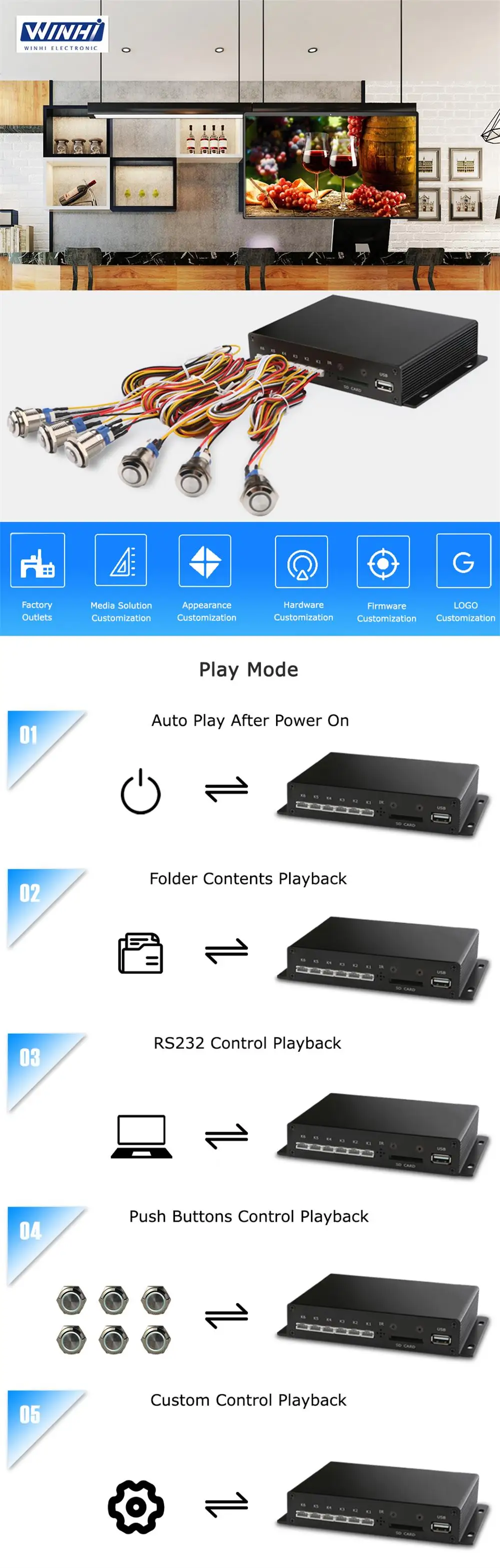 MPC1005 RS232 Steuerung 4K HD-MI Out Push Button Digital Signage Smart TV HDD Player Box – Detail 7