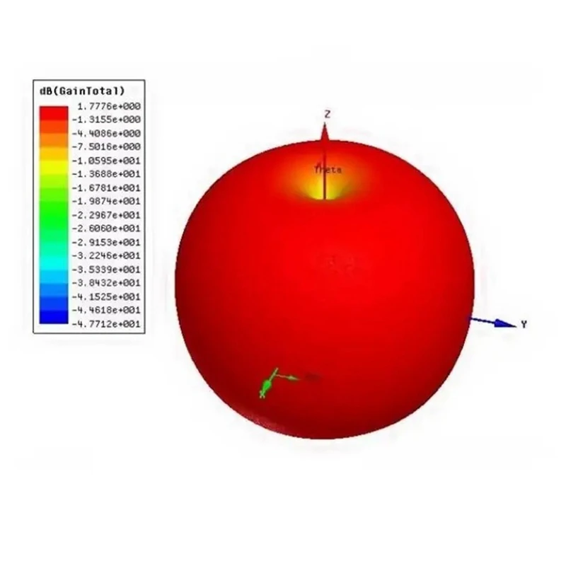 HT09 เสาอากาศแบบพาสซีฟ 915Mhz เสาอากาศไดโพลเสาอากาศมืออาชีพสําหรับการออกอากาศการสื่อสารด้วยดาวเทียมเรดาร์
