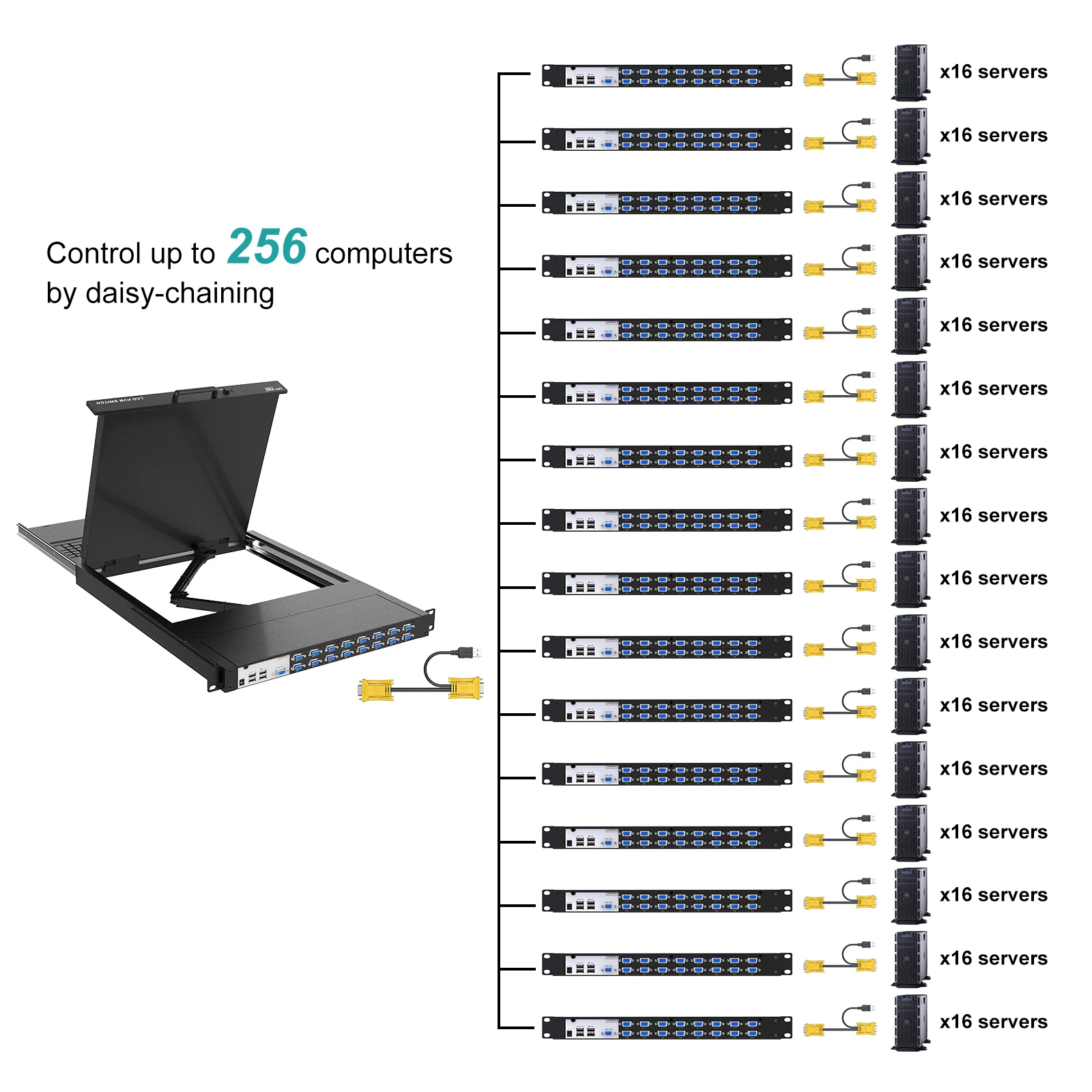 Switch KVM LCD de 19 ", 16 portas VGA + cabos de 16 pacotes, gaveta de console KVM de rack MT-VIKI 1U, switch KVM LCD de 19 polegadas