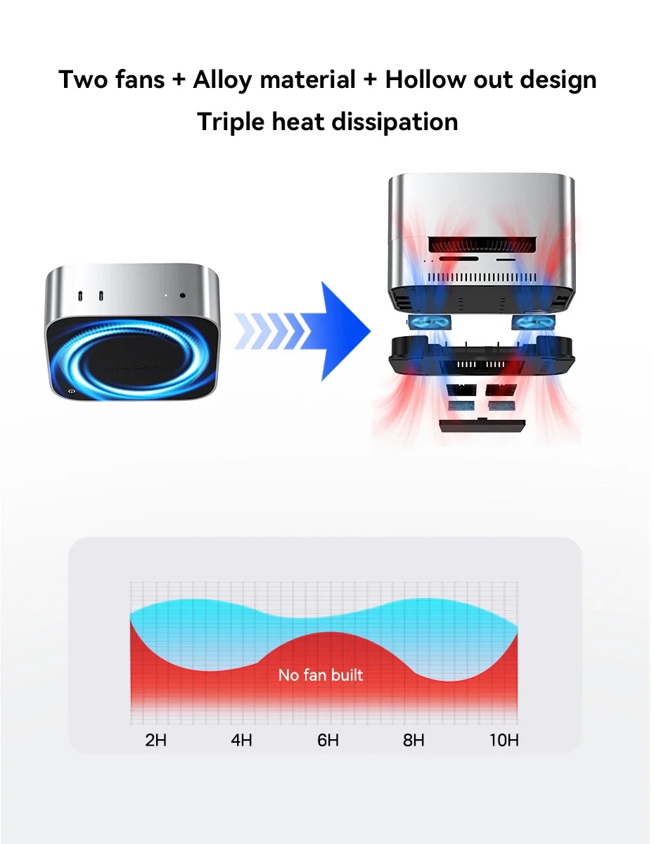 Acasis Mac Mini USB-C Docking Station Dual Bay M.2 NVMe SSD