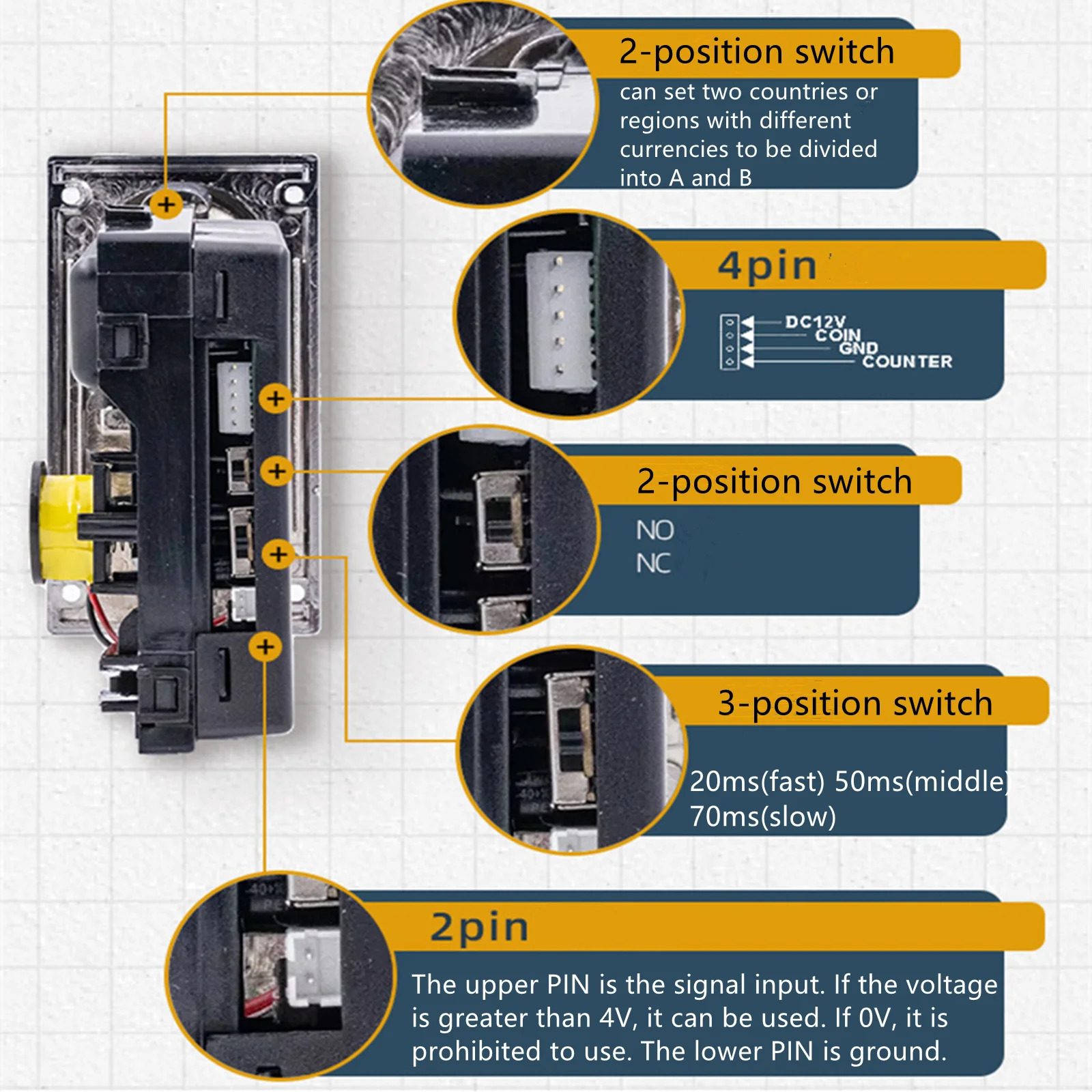 ตัวรับเหรียญอัตโนมัติ 12V รองรับหลายเหรียญ 5 ชนิด สำหรับเครื่องเล่นเกมหยอดเหรียญ