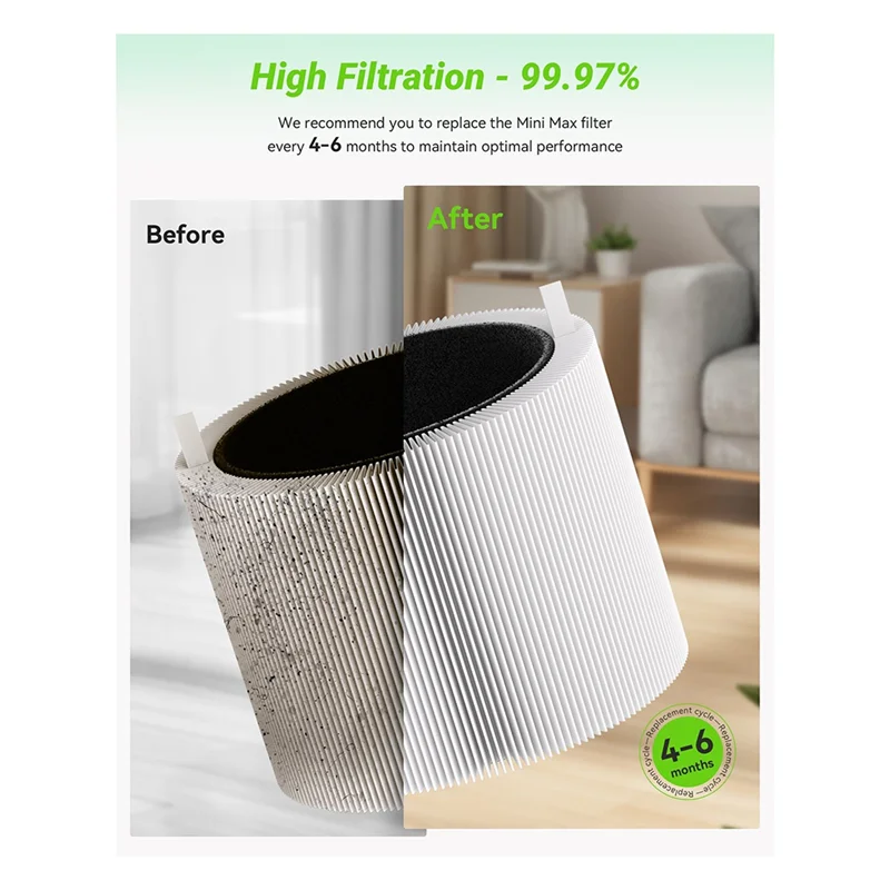 【Berserk】فلتر بديل كربون HEPA+ لـ BLUEAIR لـ BLUE Pure 311 متوافق مع منقي الهواء Blue Pure 311