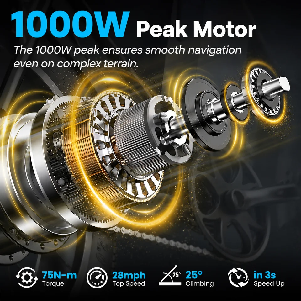 Electric Bike for Adults, 1000W Peak Motor 50 Miles Fat Tire Ebike with 48V 15Ah Removable Battery 20" Fat Tire Electric Bike, Front Suspension and 7-Speed image 3