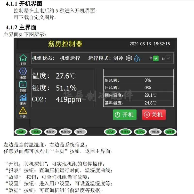 HT535 dual head mushroom room controller