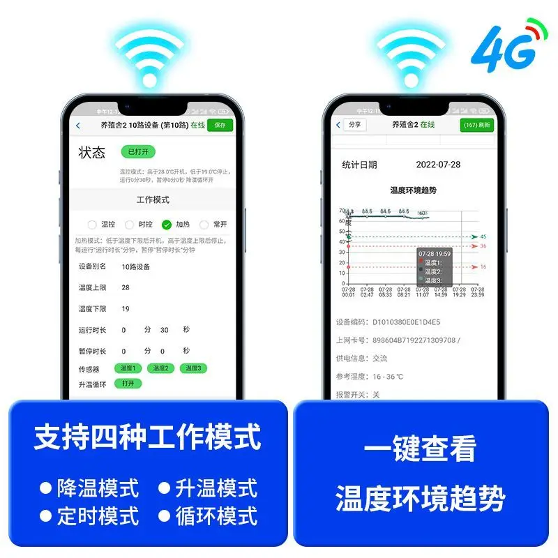 Интеллектуальный блок контроля температуры 4G, вентилятор для разведения, водяная занавеска, переключатель сигнализации, блок управления тепличной средой, трехфазный