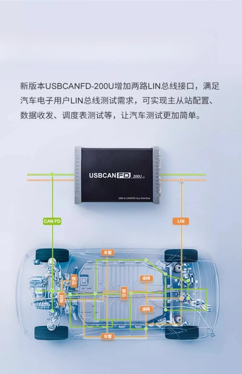 USB to CANFD1-2 USBCANFD200U interface text analyzer