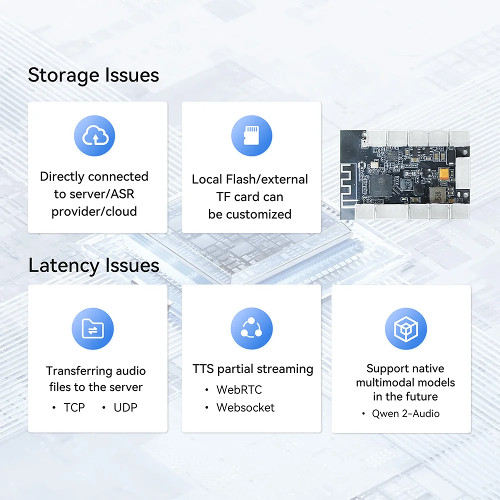 Kit de développement professionnel Chatgpt AI ESP32 avec BT pour cartes de développement, modules et kits électroniques