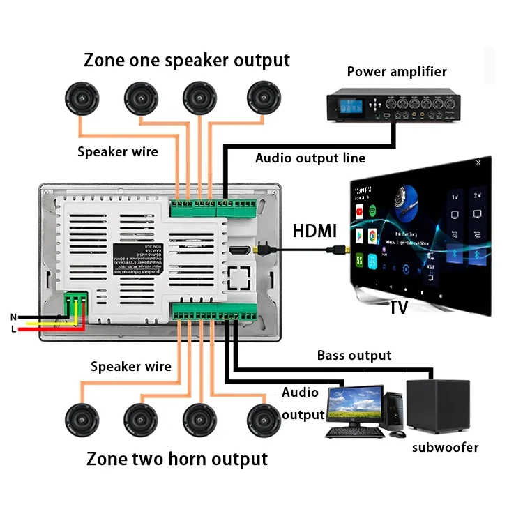 Touch Screen Remote Control Smart Home Audio Background Music System Wireless WiFi Blue tooth On In Wall Flush Mount Amplifier