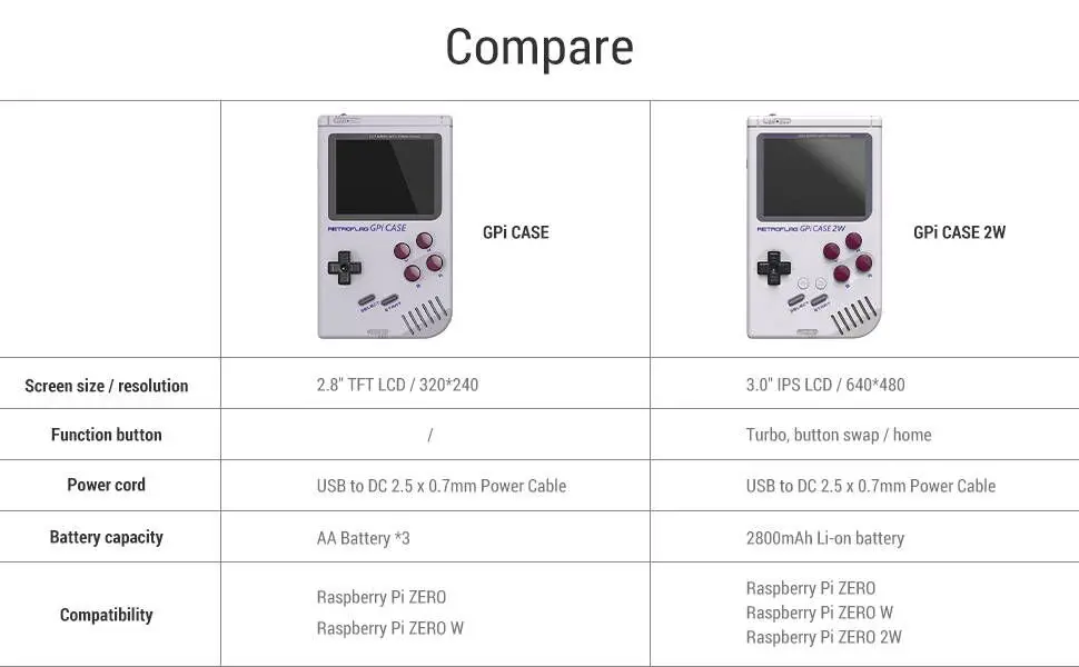 Retroflag GPi CASE 2W Kompatibel mit Raspberry Pi ZERO, ZERO W, ZERO 2W mit 3-Zoll LCD-Bildschirm, Wiederaufladbarem Akku – Detail 1