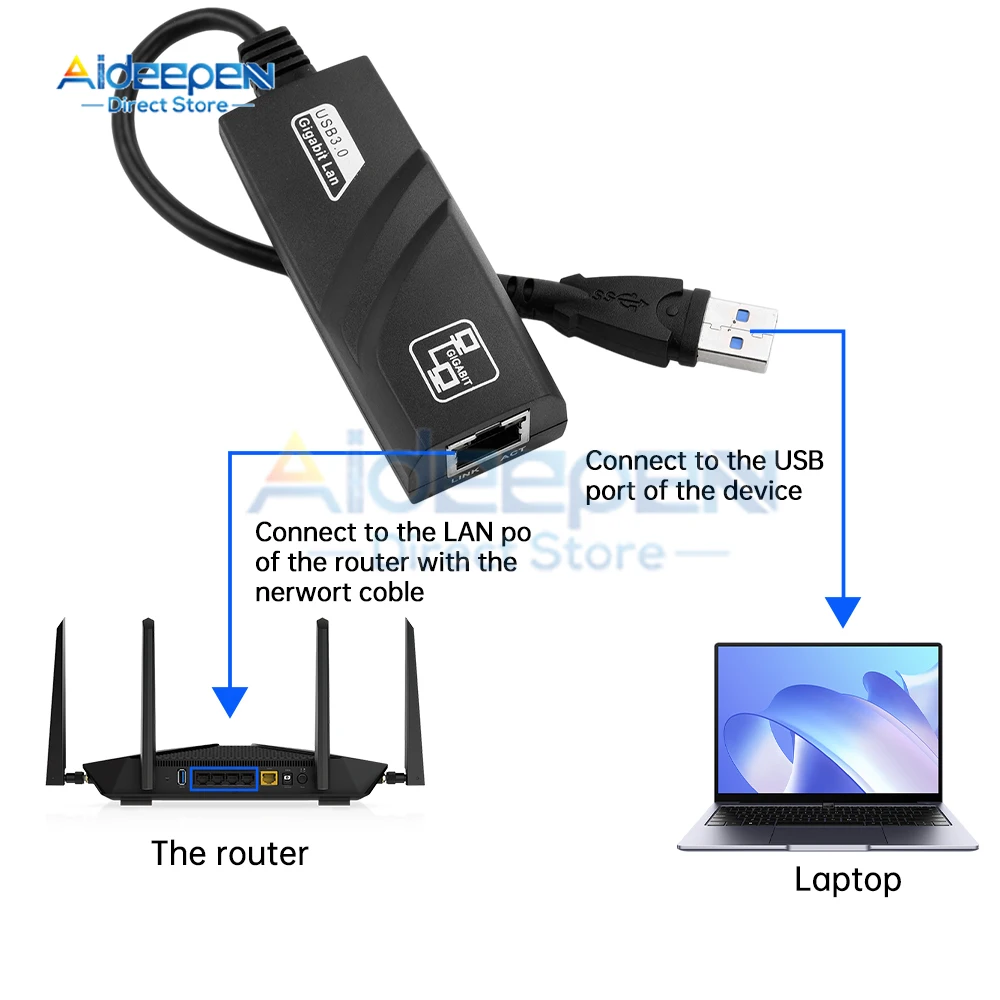 10/100/1000Mbps USB 3.0 Wired Network Card USB to RJ45 Type C to RJ45 LAN Ethernet Adapter for PC Macbook Windows Laptop